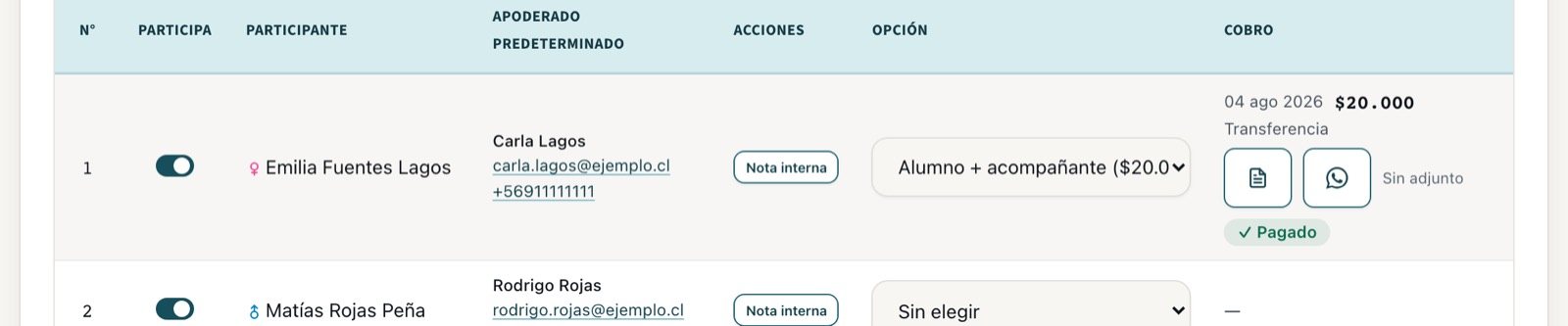 La fila pagada, con la fecha, el monto y los botones de recibo y WhatsApp
