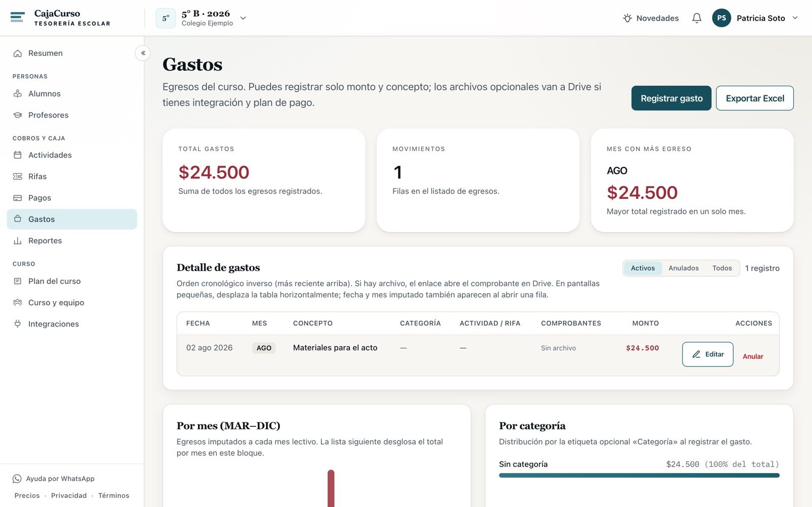 El gasto registrado en el detalle de gastos, con el total actualizado