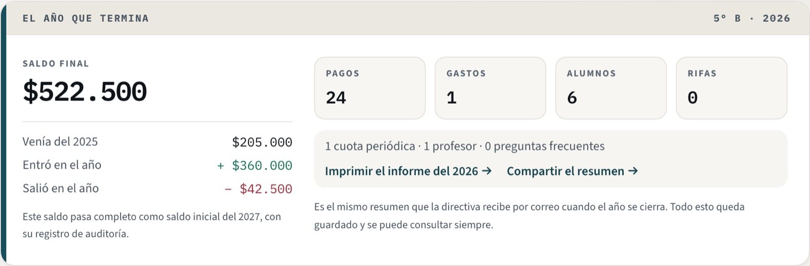 Tarjeta con el saldo final del año, la resta que lo explica y el movimiento del año