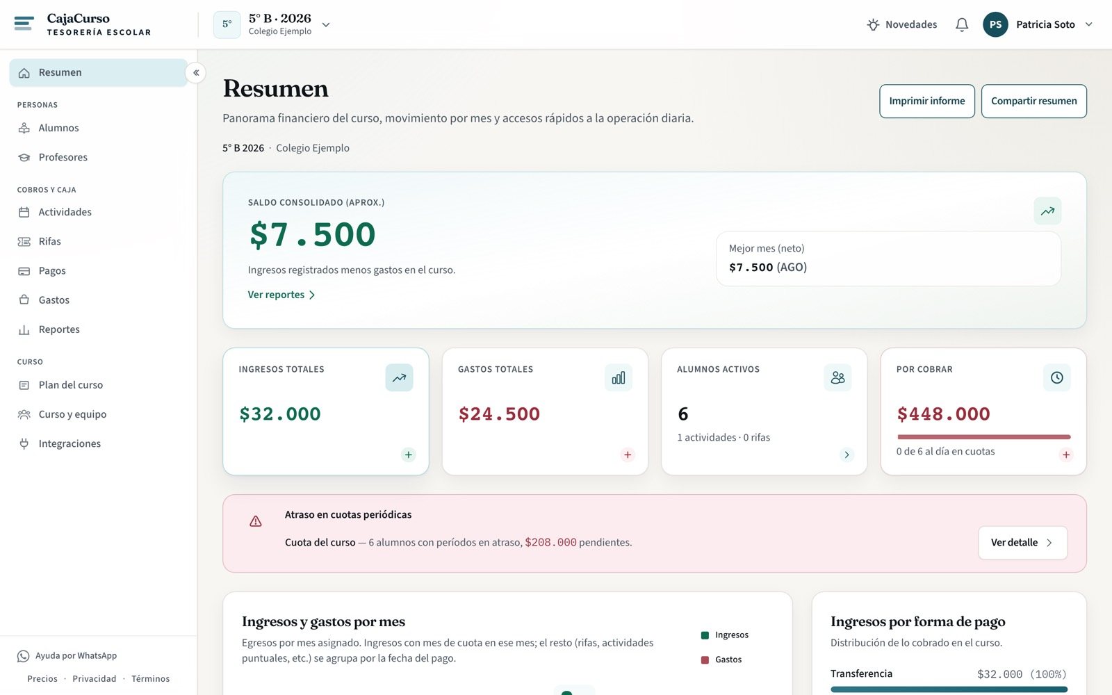 Pantalla de Resumen con el panorama financiero del curso
