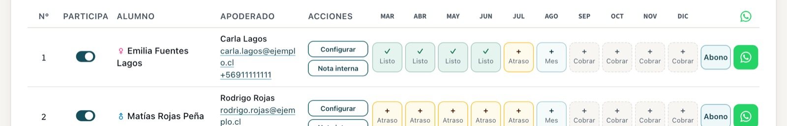 El botón verde de WhatsApp al final de la fila de un alumno